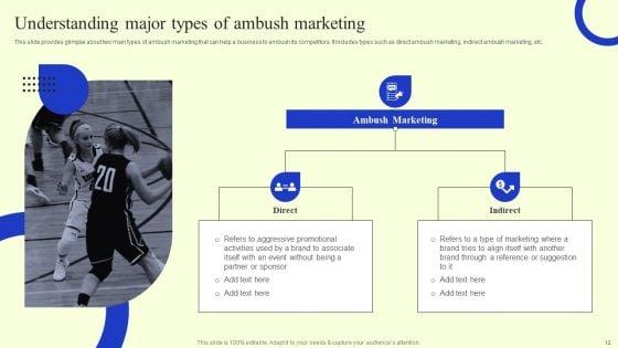 Ambush_Marketing_Plan_To_Create_Brand_Awareness_Ppt_PowerPoint_Presentation_Complete_Deck_With_Slides_Slide_12.jpg