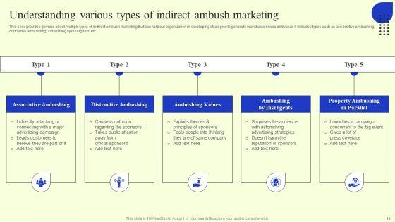 Ambush_Marketing_Plan_To_Create_Brand_Awareness_Ppt_PowerPoint_Presentation_Complete_Deck_With_Slides_Slide_16.jpg