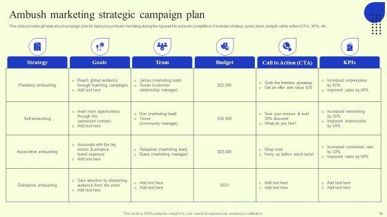 Ambush_Marketing_Plan_To_Create_Brand_Awareness_Ppt_PowerPoint_Presentation_Complete_Deck_With_Slides_Slide_19.jpg