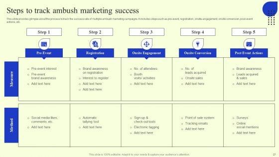 Ambush_Marketing_Plan_To_Create_Brand_Awareness_Ppt_PowerPoint_Presentation_Complete_Deck_With_Slides_Slide_27.jpg