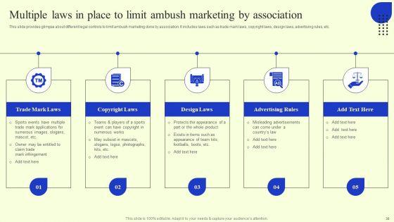 Ambush_Marketing_Plan_To_Create_Brand_Awareness_Ppt_PowerPoint_Presentation_Complete_Deck_With_Slides_Slide_30.jpg