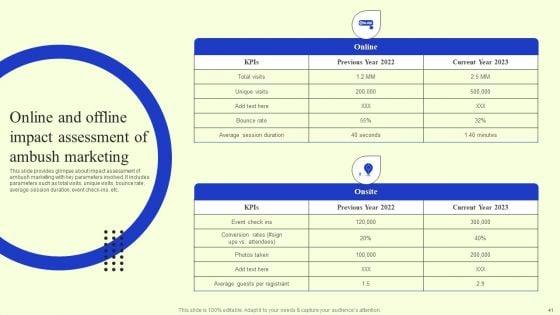 Ambush_Marketing_Plan_To_Create_Brand_Awareness_Ppt_PowerPoint_Presentation_Complete_Deck_With_Slides_Slide_41.jpg