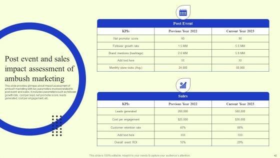 Ambush_Marketing_Plan_To_Create_Brand_Awareness_Ppt_PowerPoint_Presentation_Complete_Deck_With_Slides_Slide_42.jpg