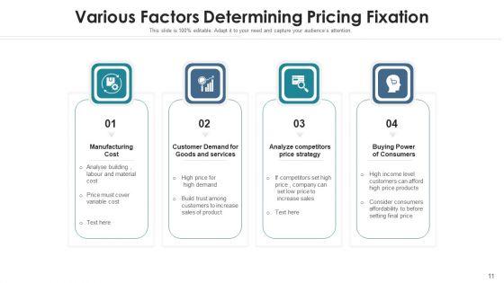 Amount_Strategies_Marketing_Ppt_PowerPoint_Presentation_Complete_Deck_With_Slides_Slide_11.jpg