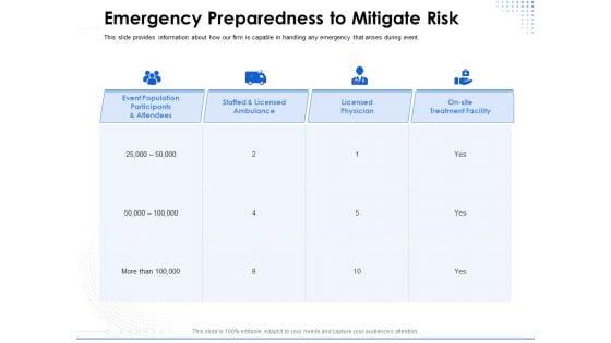 Amusement_Event_Coordinator_Emergency_Preparedness_To_Mitigate_Risk_Ppt_PowerPoint_Presentation_Infographic_Template_Template_PDF_Slide_1.jpg