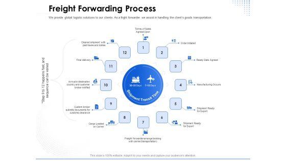 Amusement_Event_Coordinator_Freight_Forwarding_Process_Ppt_PowerPoint_Presentation_Ideas_Outfit_PDF_Slide_1.jpg