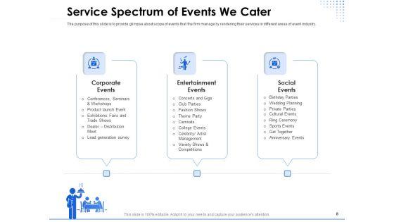 Amusement_Event_Coordinator_Ppt_PowerPoint_Presentation_Complete_Deck_With_Slides_Slide_8.jpg