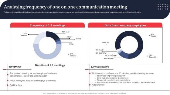 Analysing_Frequency_Of_One_On_One_Communication_Meeting_Ppt_PowerPoint_Presentation_File_Outline_PDF_Slide_1.jpg