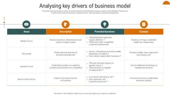 Analysing_Key_Drivers_Of_Business_Model_Designs_PDF_Slide_1.jpg