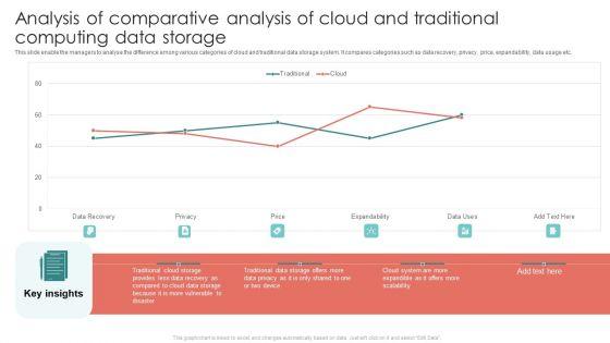 Analysis_Of_Comparative_Analysis_Of_Cloud_And_Traditional_Computing_Data_Storage_Guidelines_PDF_Slide_1.jpg