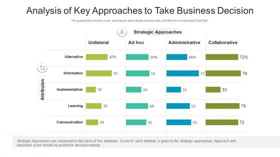 Analysis_Of_Key_Approaches_To_Take_Business_Decision_Ppt_PowerPoint_Presentation_Styles_PDF_Slide_1.jpg