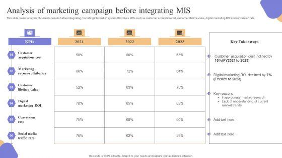 Analysis_Of_Marketing_Campaign_Before_Integrating_MIS_Summary_PDF_Slide_1.jpg