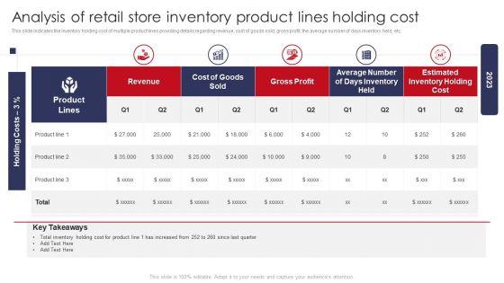 Analysis_Of_Retail_Store_Inventory_Product_Lines_Holding_Cost_Retail_Outlet_Operations_Elements_PDF_Slide_1.jpg