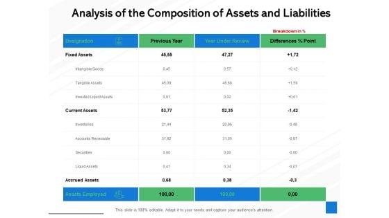 Analysis_Of_The_Composition_Of_Assets_And_Liabilities_Ppt_PowerPoint_Presentation_File_Display_Slide_1.jpg