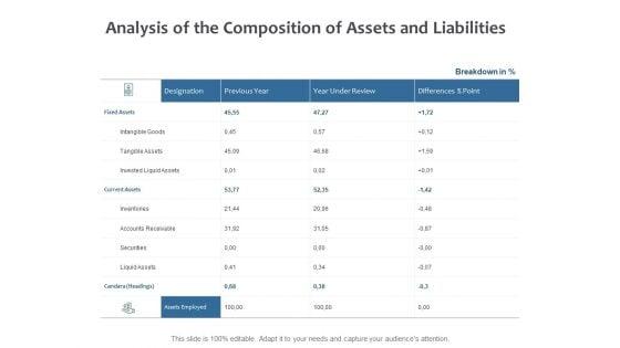 Analysis_Of_The_Composition_Of_Assets_And_Liabilities_Ppt_PowerPoint_Presentation_Infographic_Template_Example_Topics_Slide_1.jpg