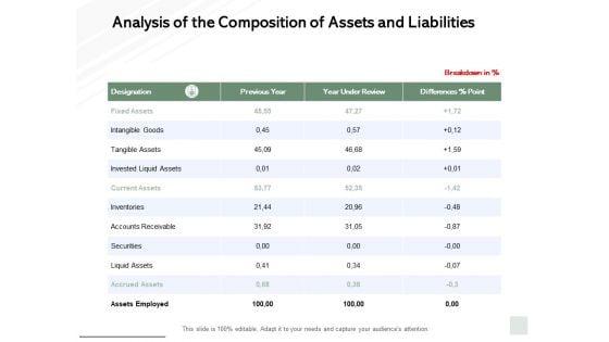 Analysis_Of_The_Composition_Of_Assets_And_Liabilities_Ppt_PowerPoint_Presentation_Layouts_Tips_Slide_1.jpg
