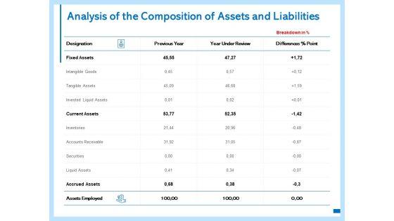 Analysis_Of_The_Composition_Of_Assets_And_Liabilities_Ppt_PowerPoint_Presentation_Slides_Show_Slide_1.jpg