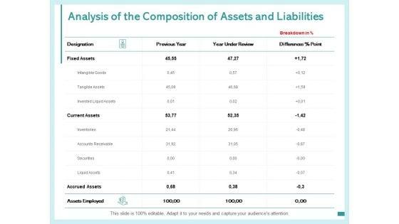 Analysis_Of_The_Composition_Of_Assets_And_Liabilities_Ppt_PowerPoint_Presentation_Summary_Outfit_Slide_1.jpg
