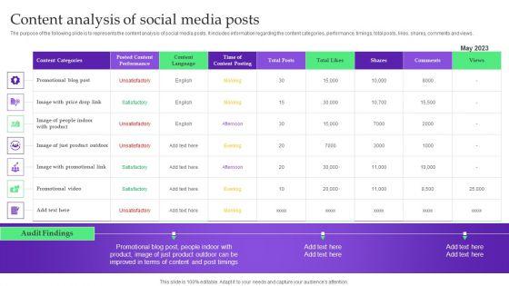 Analysis_Plan_For_E_Commerce_Promotion_Tactics_Content_Analysis_Of_Social_Media_Posts_Demonstration_PDF_Slide_1.jpg