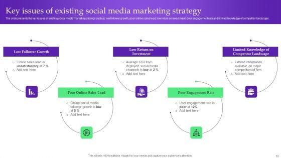 Analysis_Plan_For_E_Commerce_Promotion_Tactics_Ppt_PowerPoint_Presentation_Complete_Deck_With_Slides_Slide_10.jpg