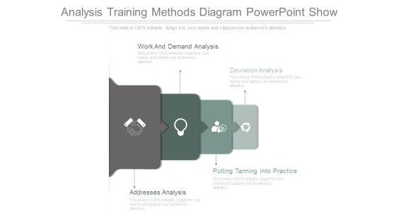 Analysis Training Methods Diagram Powerpoint Show Analysis Training Methods Diagram Powerpoint Show