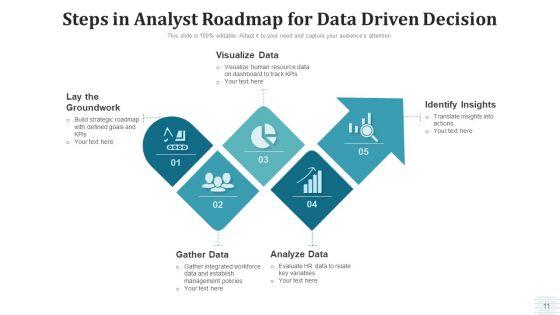 Analyst_Roadmap_Data_Acquisition_Ppt_PowerPoint_Presentation_Complete_Deck_With_Slides_Slide_11.jpg