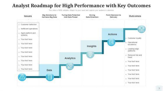 Analyst_Roadmap_Data_Acquisition_Ppt_PowerPoint_Presentation_Complete_Deck_With_Slides_Slide_3.jpg