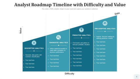 Analyst_Roadmap_Data_Acquisition_Ppt_PowerPoint_Presentation_Complete_Deck_With_Slides_Slide_4.jpg