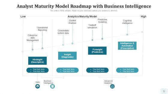 Analyst_Roadmap_Data_Acquisition_Ppt_PowerPoint_Presentation_Complete_Deck_With_Slides_Slide_5.jpg