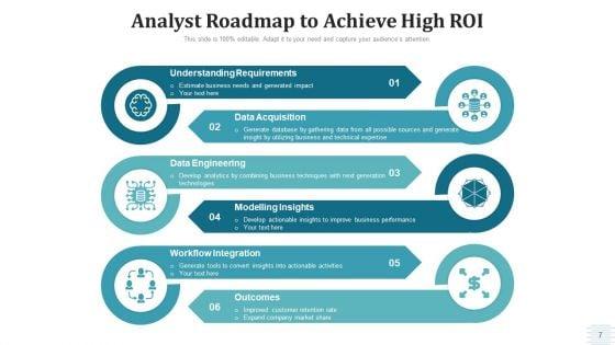 Analyst_Roadmap_Data_Acquisition_Ppt_PowerPoint_Presentation_Complete_Deck_With_Slides_Slide_7.jpg