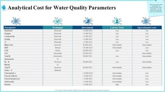Analytical_Cost_For_Water_Quality_Parameters_Rules_PDF_Slide_1.jpg