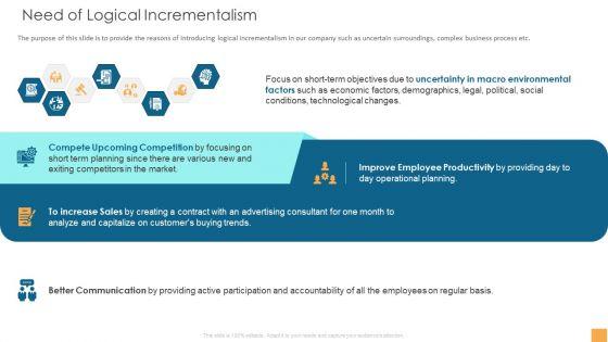 Analytical_Incrementalism_Need_Of_Logical_Incrementalism_Ppt_File_Graphics_Tutorials_PDF_Slide_1.jpg