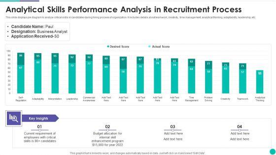 Analytical Skills Performance Analysis In Recruitment Process Structure PDF Analytical Skills Performance Analysis In Recruitment Process Structure PDF