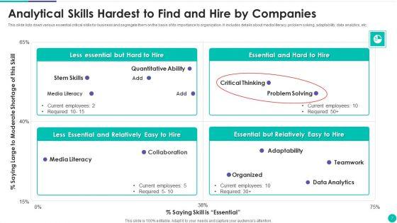 Analytical_Skills_Ppt_PowerPoint_Presentation_Complete_Deck_With_Slides_Slide_7.jpg