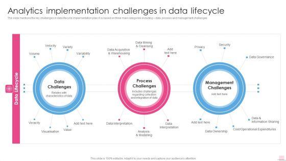 Analytics_Implementation_Challenges_In_Data_Lifecycle_Business_Analysis_Modification_Toolkit_Introduction_PDF_Slide_1.jpg