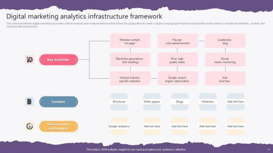 Analytics_Infrastructure_Ppt_PowerPoint_Presentation_Complete_Deck_With_Slides_Slide_11.jpg