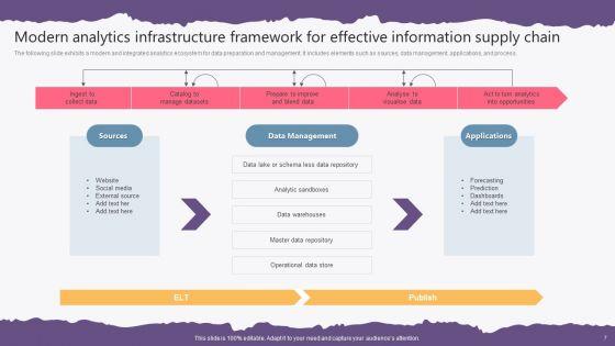 Analytics_Infrastructure_Ppt_PowerPoint_Presentation_Complete_Deck_With_Slides_Slide_7.jpg