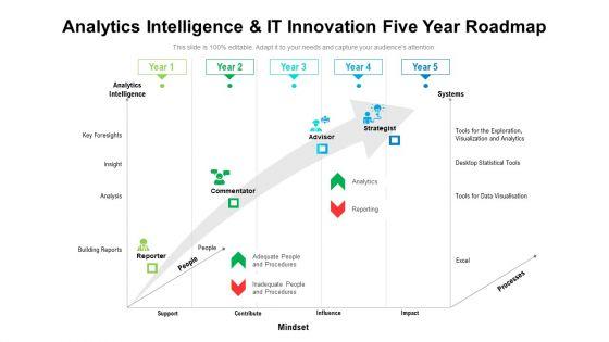 Analytics_Intelligence_And_IT_Innovation_Five_Year_Roadmap_Designs_Slide_1.jpg