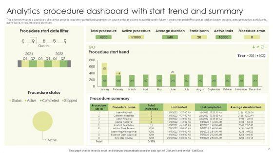 Analytics_Procedure_Ppt_PowerPoint_Presentation_Complete_Deck_With_Slides_Slide_2.jpg
