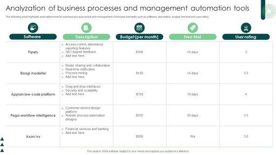Analyzation Of Business Processes And Management Automation Tools Pictures PDF Analyzation Of Business Processes And Management Automation Tools Pictures PDF