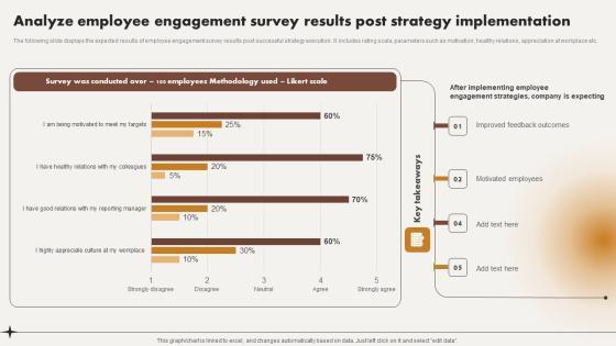 Analyze Employee Engagement Survey Results Post Strategy Implementation Introduction PDF Analyze Employee Engagement Survey Results Post Strategy Implementation Introduction PDF