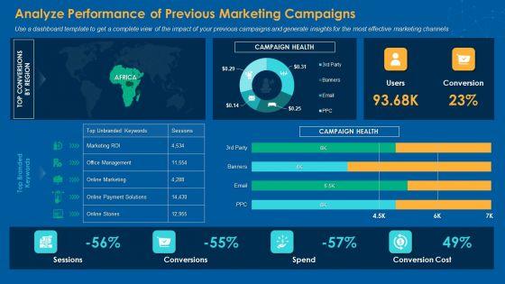 Analyze_Performance_Of_Previous_Marketing_Campaigns_Portrait_PDF_Slide_1.jpg