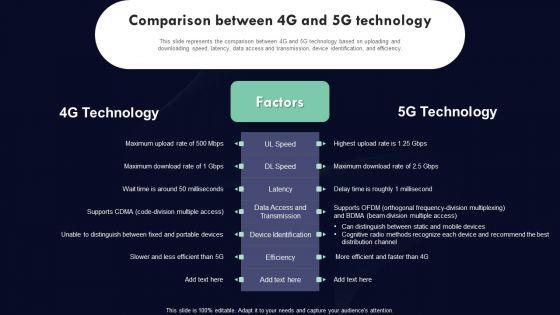 Analyzing_5G_Impact_Over_4G_Comparison_Between_4G_And_5G_Technology_Professional_PDF_Slide_1.jpg