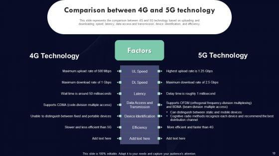 Analyzing_5G_Impact_Over_4G_Ppt_PowerPoint_Presentation_Complete_Deck_With_Slides_Slide_10.jpg