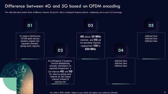 Analyzing_5G_Impact_Over_4G_Ppt_PowerPoint_Presentation_Complete_Deck_With_Slides_Slide_15.jpg