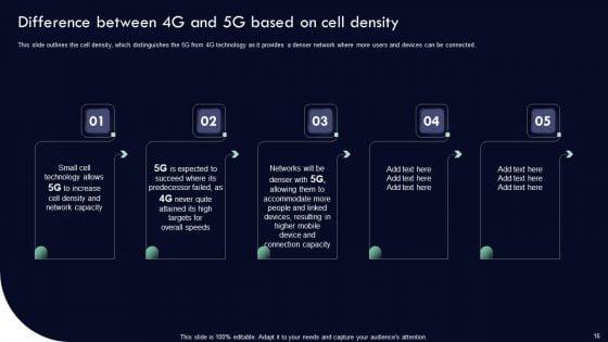 Analyzing_5G_Impact_Over_4G_Ppt_PowerPoint_Presentation_Complete_Deck_With_Slides_Slide_16.jpg