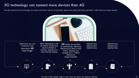 Analyzing_5G_Impact_Over_4G_Ppt_PowerPoint_Presentation_Complete_Deck_With_Slides_Slide_19.jpg