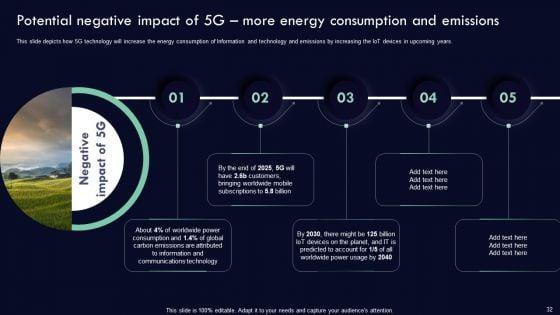 Analyzing_5G_Impact_Over_4G_Ppt_PowerPoint_Presentation_Complete_Deck_With_Slides_Slide_32.jpg