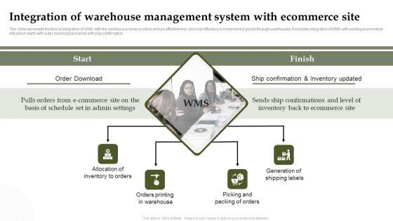 Analyzing_And_Deploying_Effective_CMS_Integration_Of_Warehouse_Management_System_With_Ecommerce_Site_Template_PDF_Slide_1.jpg