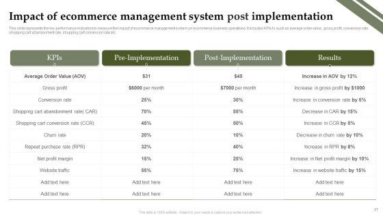 Analyzing_And_Deploying_Effective_CMS_Ppt_PowerPoint_Presentation_Complete_Deck_With_Slides_Slide_37.jpg